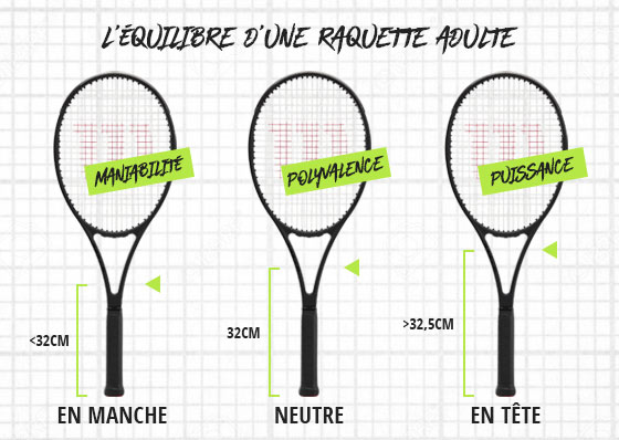 Diagramme montrant l'équilibre d'une raquette adulte avec des options en manche, neutre et en tête.